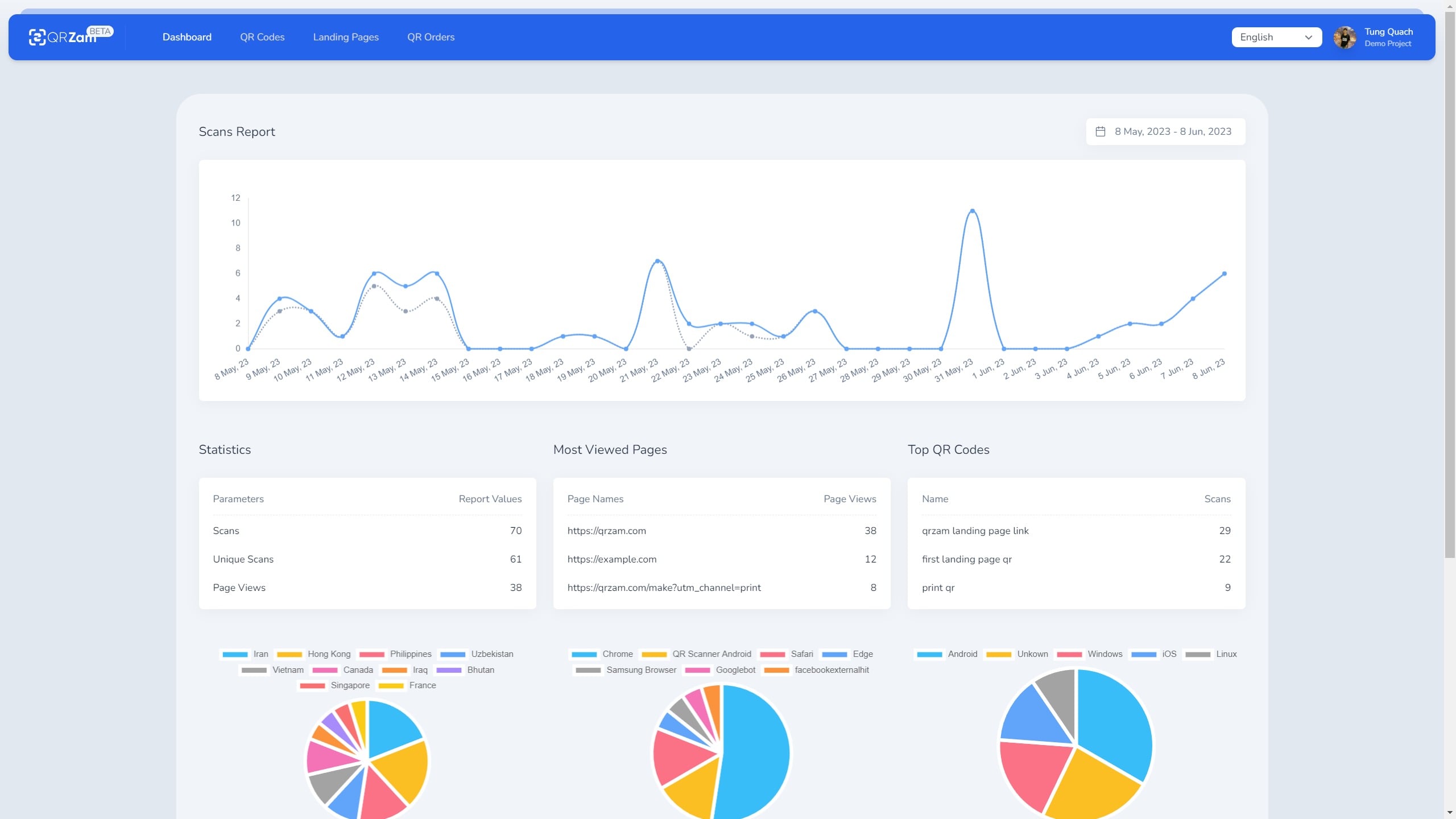 Enhance Your QR Experience with QR Zam's Dynamic QR Tracking Dashboard