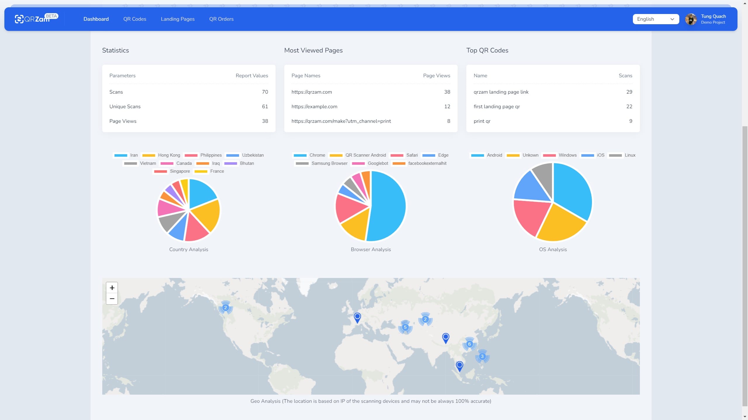 Enhance Your QR Experience with QR Zam's Dynamic QR Tracking Dashboard