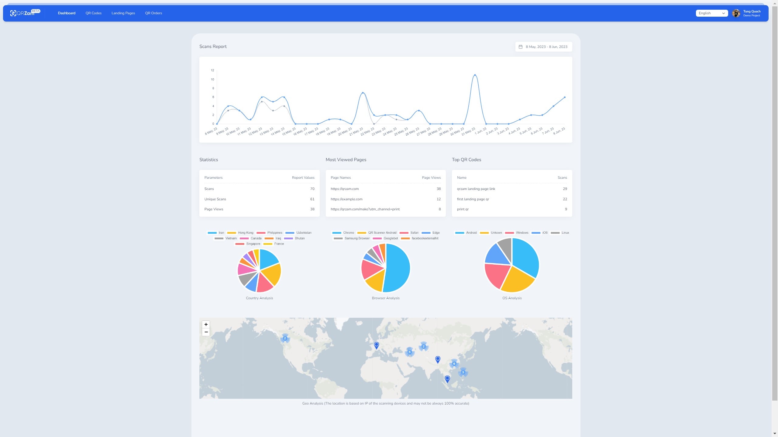 Enhance Your QR Experience with QR Zam's Dynamic QR Tracking Dashboard