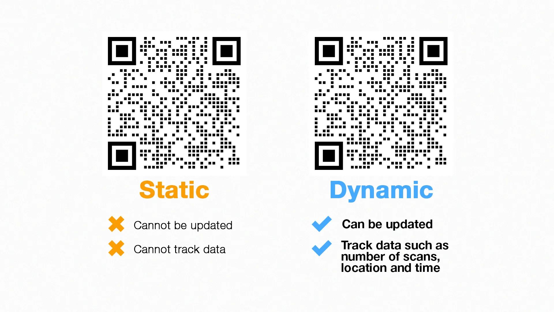 Understanding the Difference between Dynamic QR Codes and Static QR